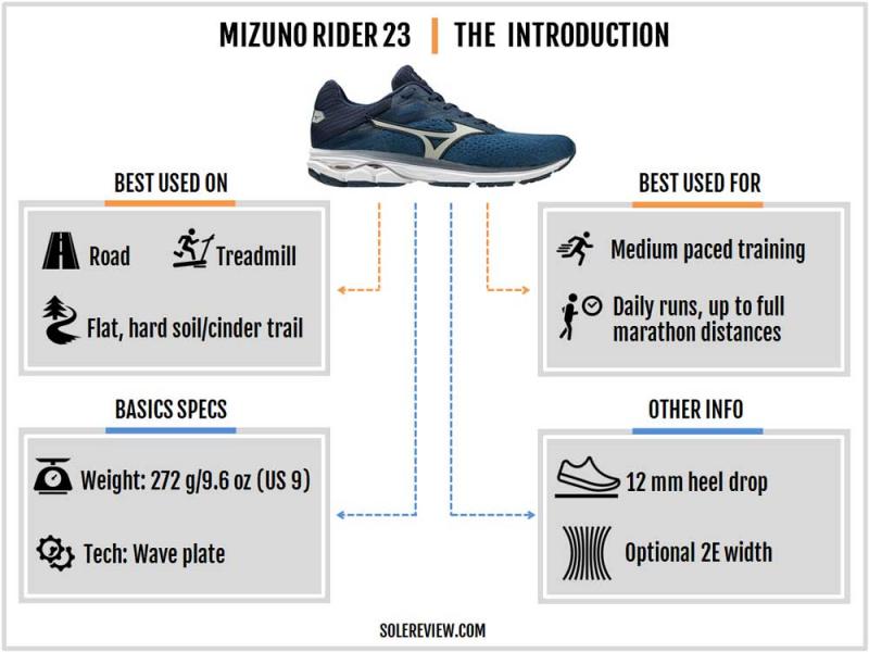 Key Features to Look for in Brooks Ghost 12 Running Shoes for Women: What Makes Them so Popular