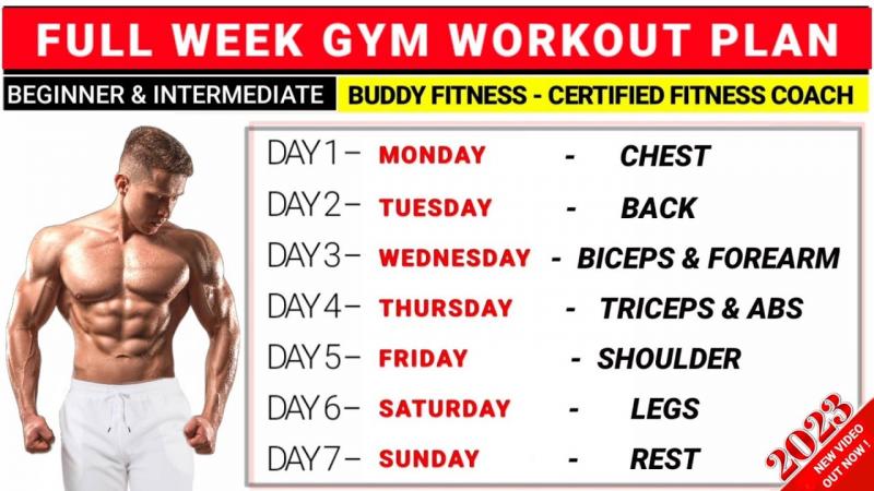 Key Fitness Gear For Home Workouts: How to Get the Most Out of Your At-Home Gym in 2023
