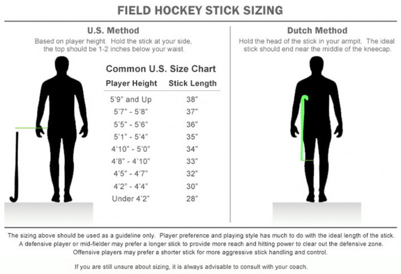 Key Lacrosse Stick Length Tips: How to Find the Perfect Stick Size