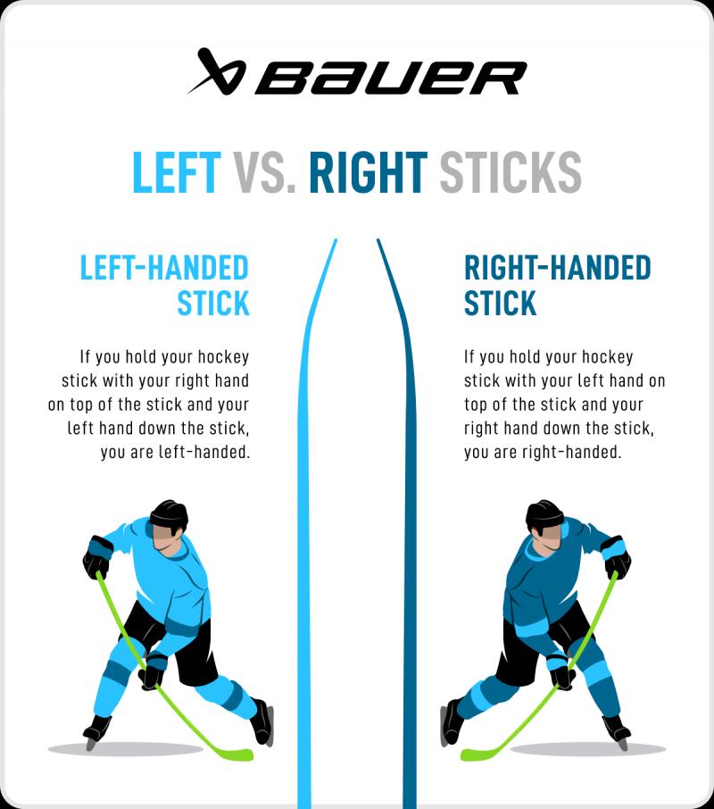 Key Lacrosse Stick Length Tips: How to Find the Perfect Stick Size