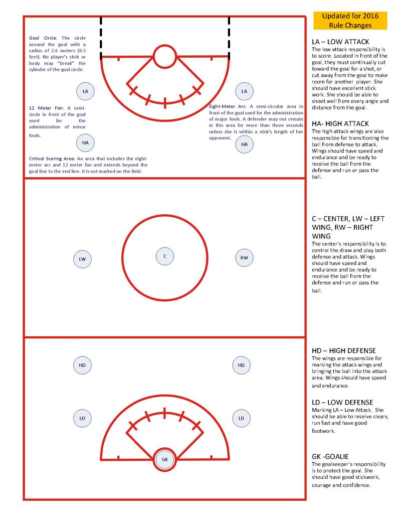 Kidney Protection in Box Lacrosse: Why Every Player Needs Proper Gear