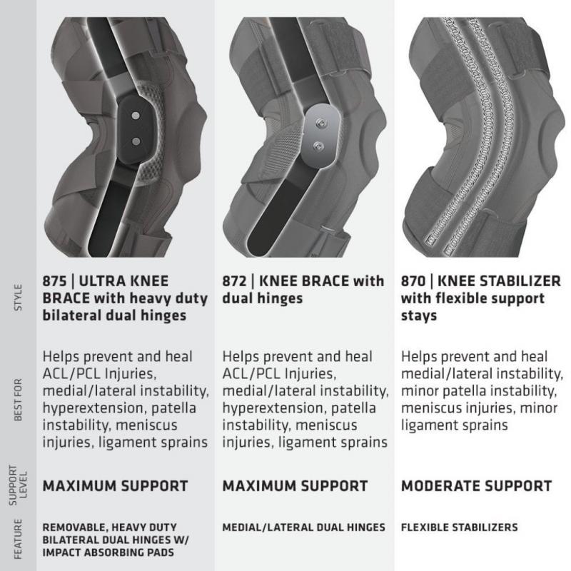 Knee Braces That Provide Maximum Support: Discover the Top Shock Doctor Knee Products for 2022