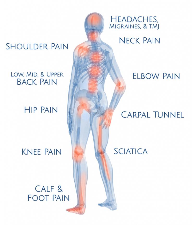 Knee Pain From Kneeling All Day. Are Cell Elbow & Knee Pads Worth Buying