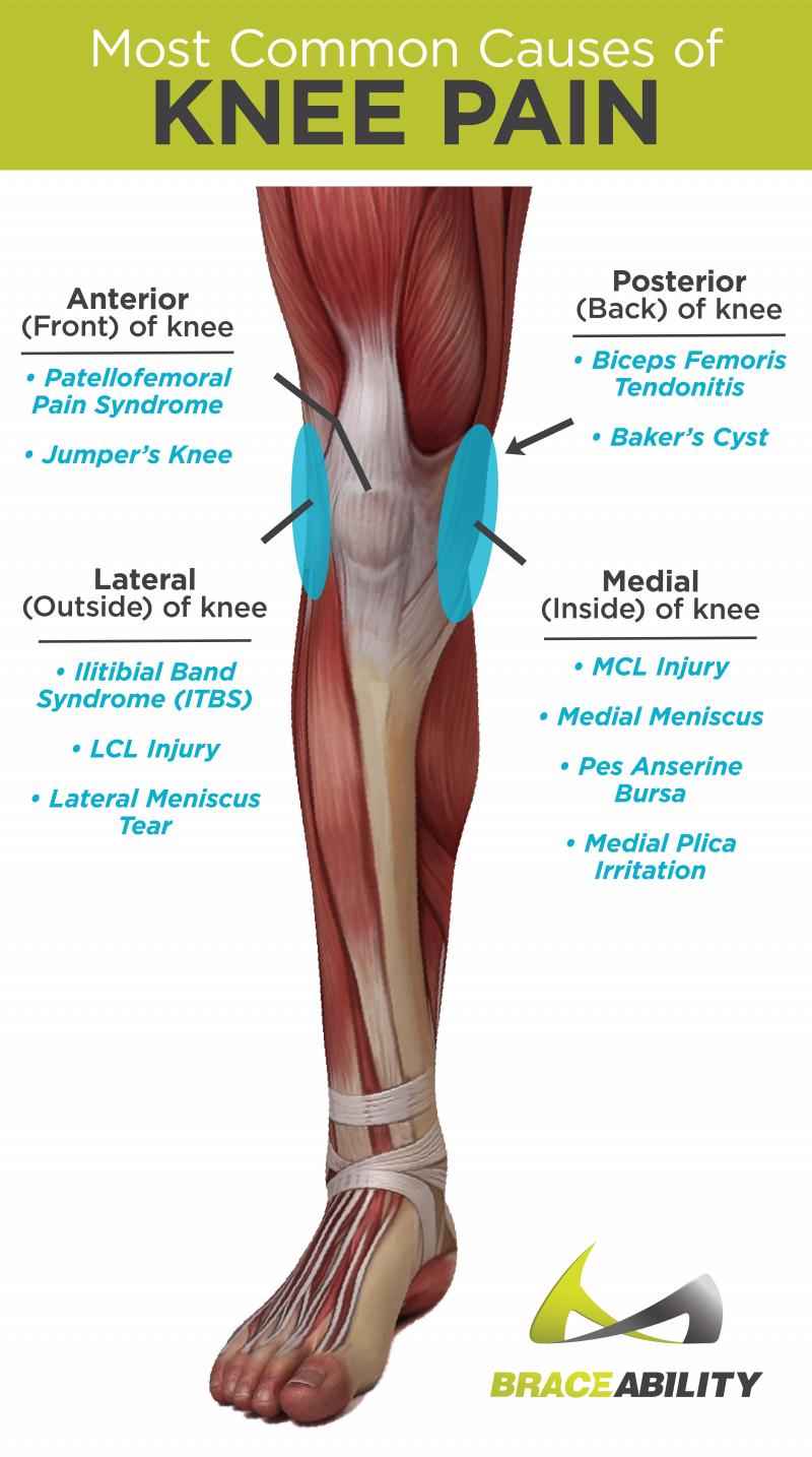 Knee Pain From Kneeling All Day. Are Cell Elbow & Knee Pads Worth Buying
