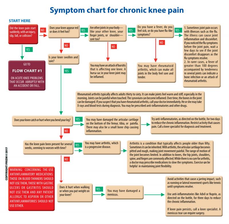 Knee Pain Got You Down. Find Out How Mueller Knee Supports Can Help