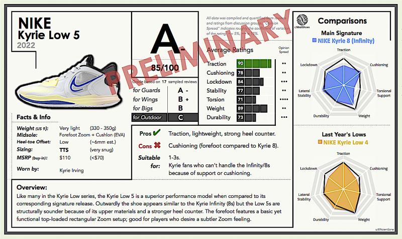 Know This Before Buying Kyrie Low 4: 15 Crucial Facts About The Nike Shoe