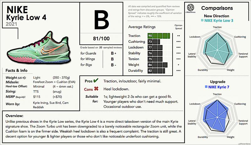 Know This Before Buying Kyrie Low 4: 15 Crucial Facts About The Nike Shoe