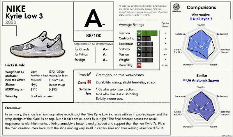 Know This Before Buying Kyrie Low 4: 15 Crucial Facts About The Nike Shoe
