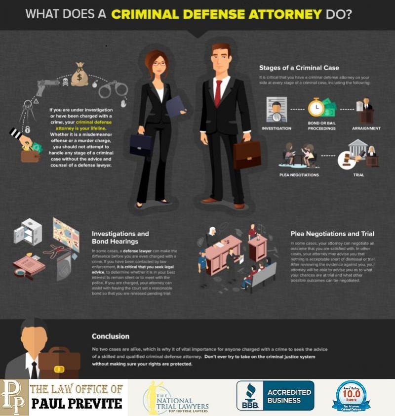 La Crosse Criminal Defense: 15 Factors to Consider When Hiring The Best Attorney for Your Needs
