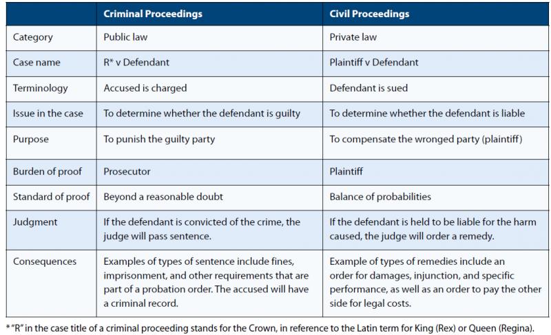 La Crosse Criminal Defense: 15 Factors to Consider When Hiring The Best Attorney for Your Needs