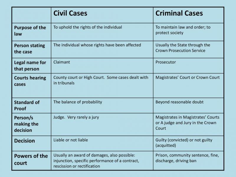La Crosse Criminal Defense: 15 Factors to Consider When Hiring The Best Attorney for Your Needs