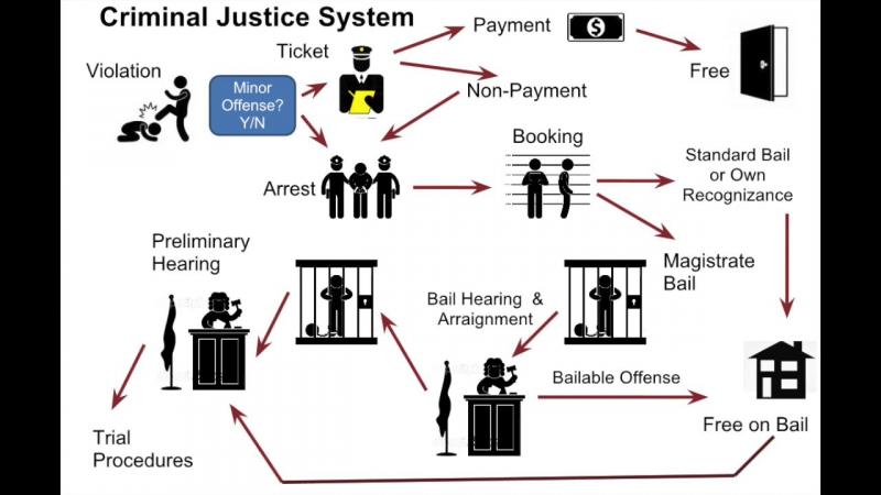 La Crosse Criminal Defense: 15 Factors to Consider When Hiring The Best Attorney for Your Needs