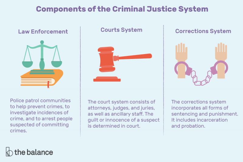 La Crosse Criminal Defense: 15 Factors to Consider When Hiring The Best Attorney for Your Needs
