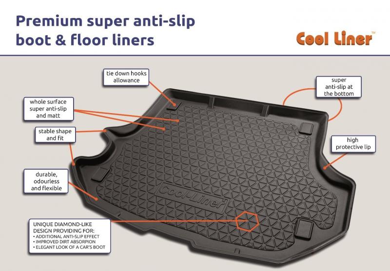 Lacrosse Boot Liners: 15 Must-Know Tips for Buying the Perfect Boot Liners This Winter