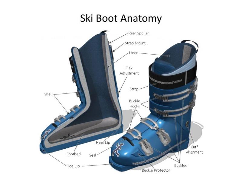 Lacrosse Boot Liners: 15 Must-Know Tips for Buying the Perfect Boot Liners This Winter