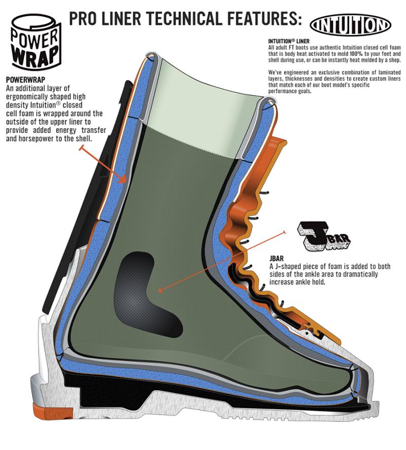 Lacrosse Boot Liners: 15 Must-Know Tips for Buying the Perfect Boot Liners This Winter