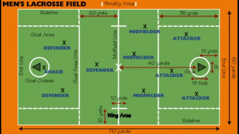 Lacrosse Goal Crease Rules: The Essential Guide to Dominate Between the Pipes