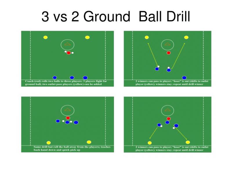 Lacrosse Ground Balls: Unlocking the Key to Possession