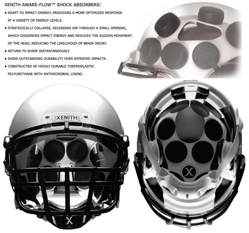 Lacrosse Helmet Upgrades: What Are The Top Accessories To Enhance Protection And Style