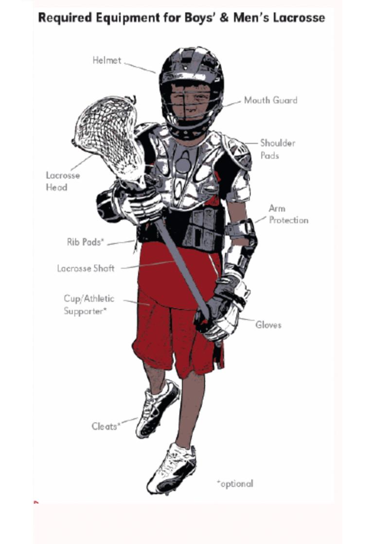 Lacrosse Players: Are these the Best Rib Pads for Protection