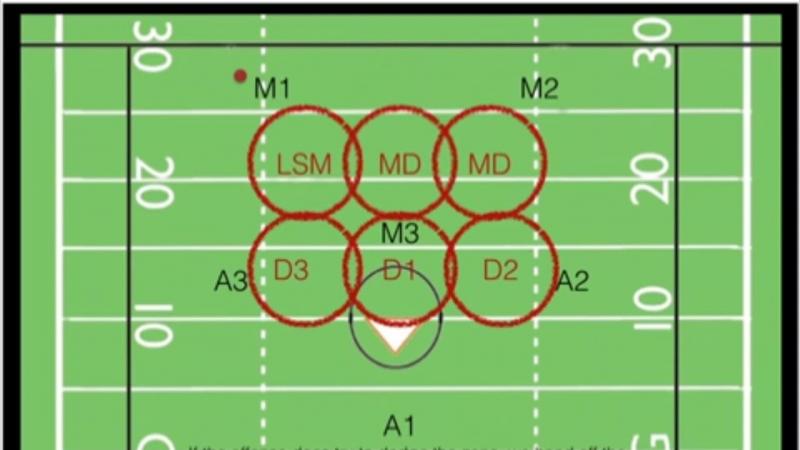 Lacrosse Players: What Are The Top 15 Best Defensive Lacrosse Heads Of 2023