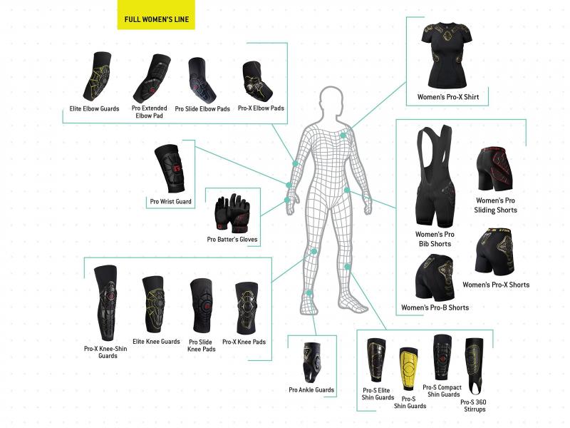 Lacrosse Shin Guards: How to Choose the Best Shin Protection for Goalies in 2023