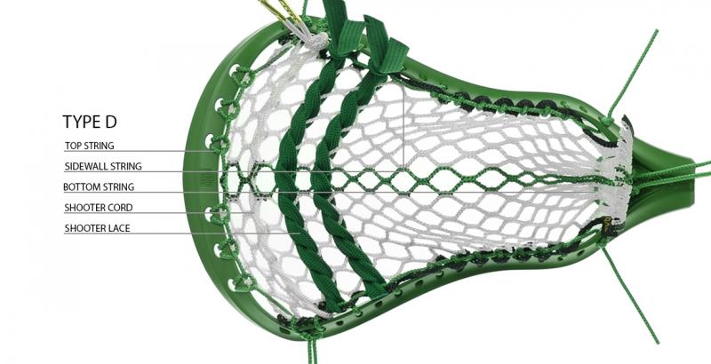 Lacrosse Sidewall Stringing Secrets: Master Sidewall Stringing With These 15 Pro Tips