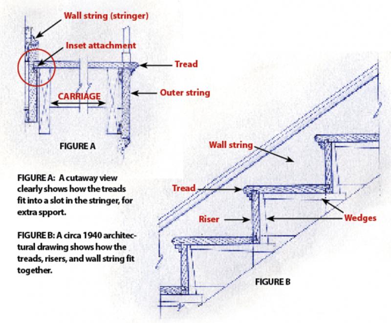 Lacrosse Sidewall Stringing Secrets: Master Sidewall Stringing With These 15 Pro Tips