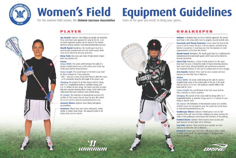 Lacrosse Starter. The Must-Have Warrior Gear This Season