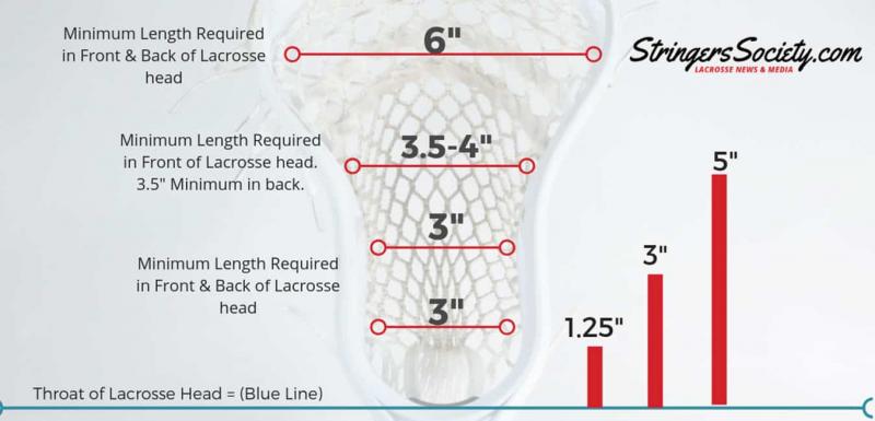 Lacrosse Stick Length: The Ultimate Guide To Proper Sizing