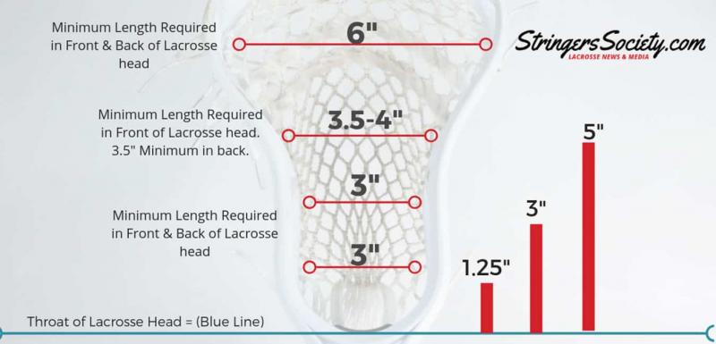 Lacrosse Stick Stringing Secrets For Women: Discover How To Get The Perfect Pocket in 2023