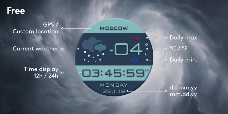 Lacrosse Technology Weather Stations: 15 Amazing Features You