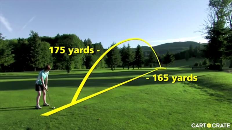 Laser Rangefinders: The Secret to Better Golf Scores with High-Tech Yardage