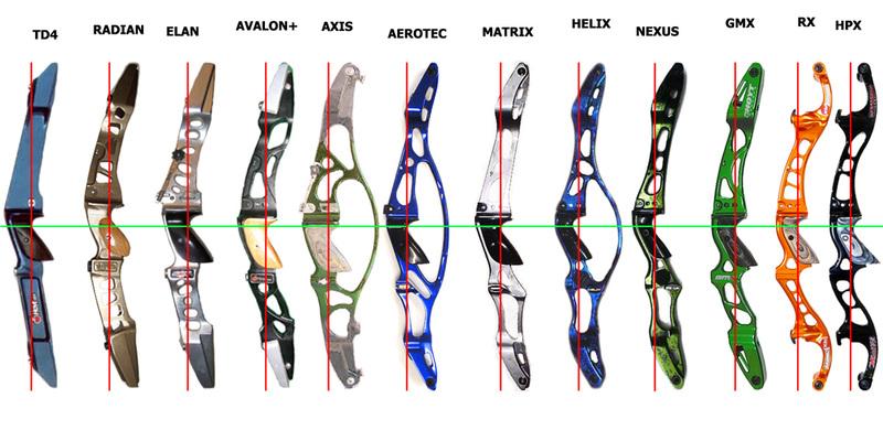 Left Hand Recurve Bows: The Only Guide You