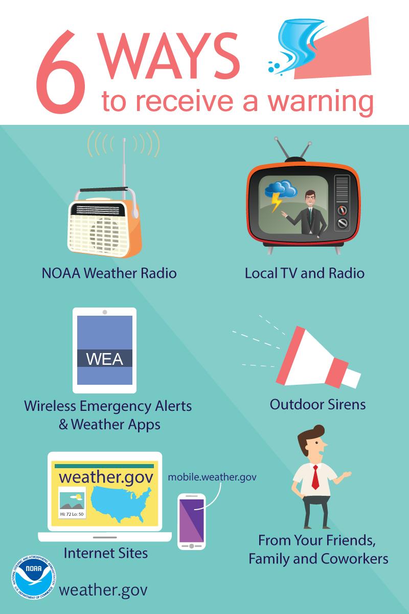 Life-Saving Tech in Every Home: How NOAA Weather Radios Can Protect Your Family