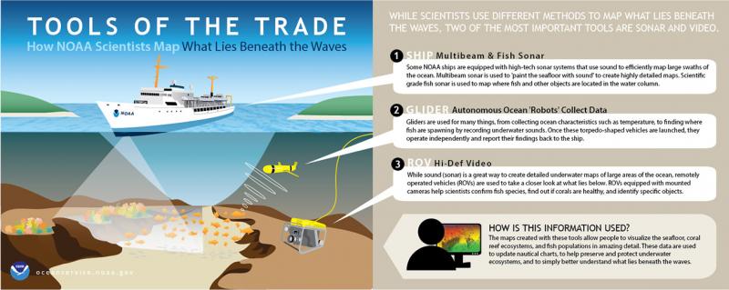 Life-Saving Tech in Every Home: How NOAA Weather Radios Can Protect Your Family