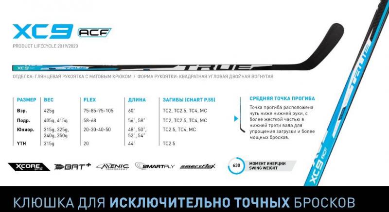 Light As a Feather: Is the Maverik Hyperlite Attack the Lightest Lacrosse Shaft in 2023