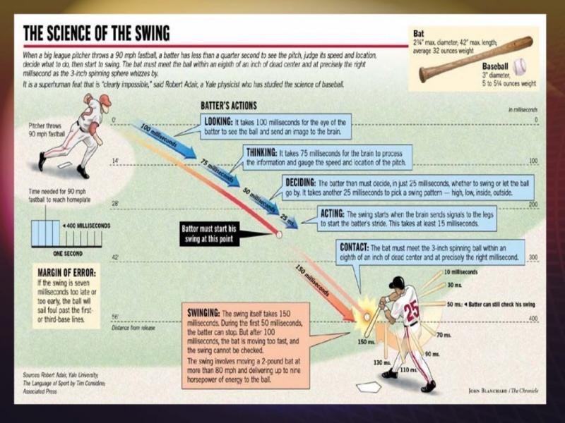 Lightest Baseball Bat for Youth in 2023: How to Find the Perfect Light Swing