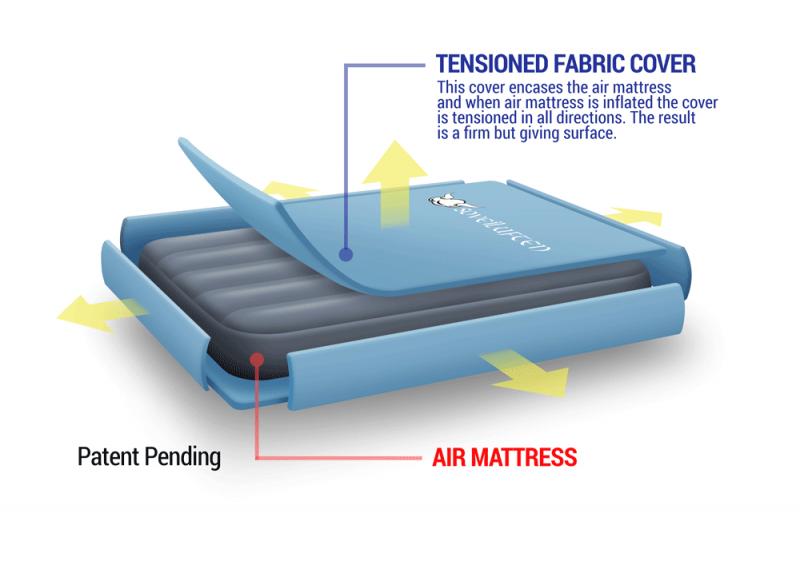 Lookin’ to Sleep Easy. Discover the 15 Secrets of Comfort Quest Air Mattresses