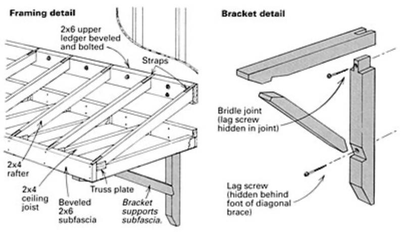Looking for a Cardinals Canopy. Discover the Top 15 Features of a Cardinals Pop Up Canopy