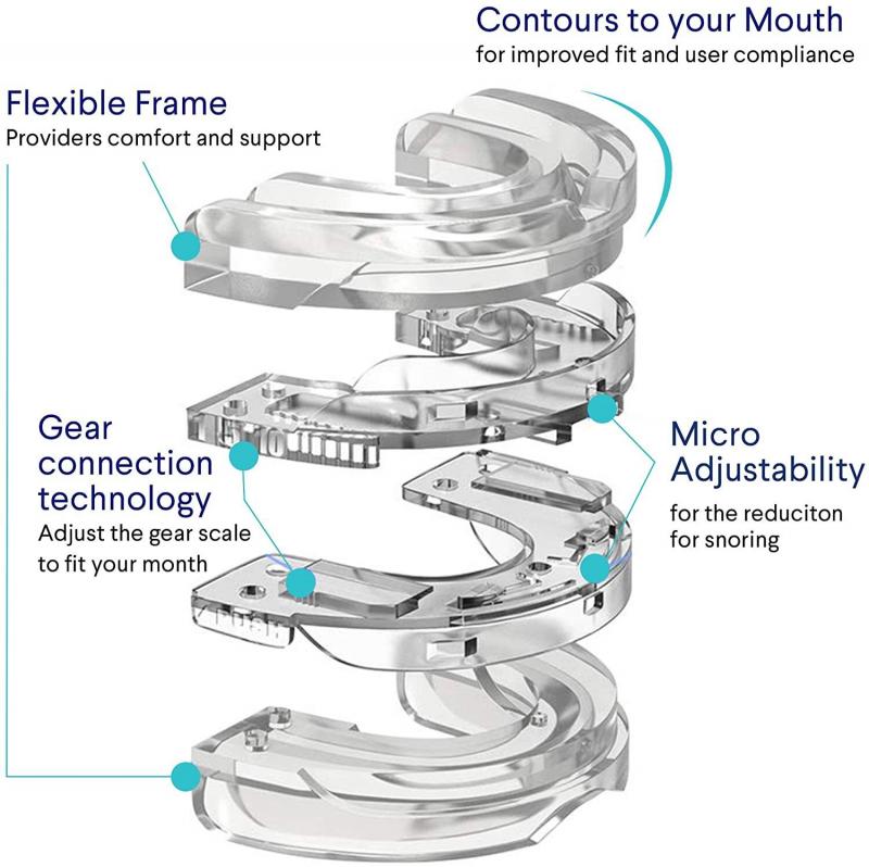 Looking for a Comfortable Mouthguard for Double Braces. Discover the Top 15 Tips and Products in 2023