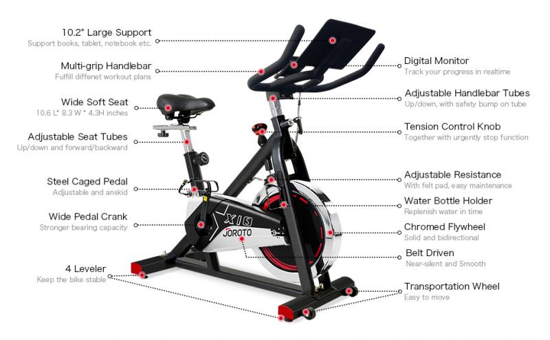 Looking For A Compact Exercise Bike. 7 Key Features Of Mini Bikes To Consider
