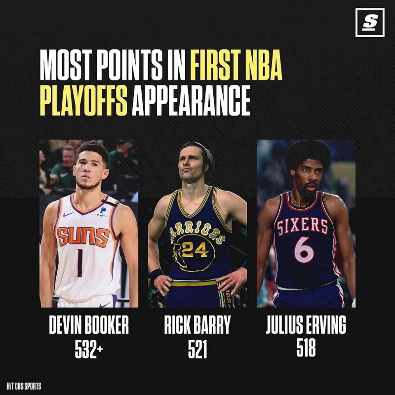 Looking for a Devin Booker City Jersey. Here are 15 Must-Know Facts