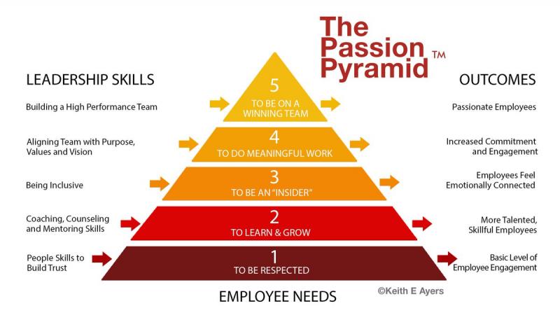 Looking for a New Passion in Life. Discover the Top 15 Athletic Brewing Company Careers