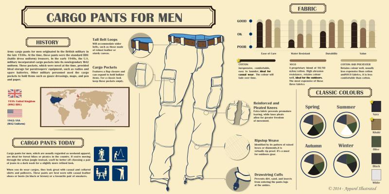 Looking for Adventure Gear to Explore the Great Outdoors This Year. Discover the 15 Best Alpine Design Pants and Shorts for Men