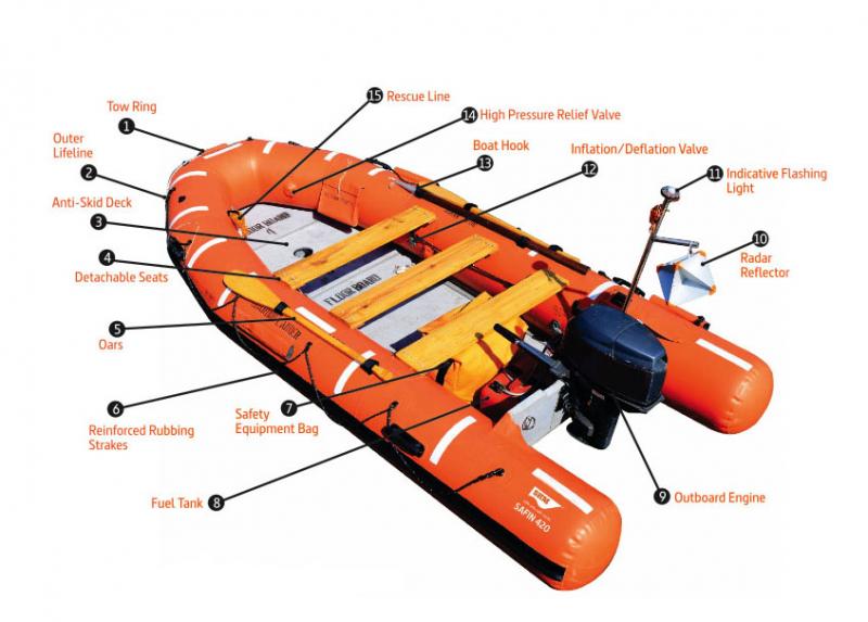 Looking for an Inflatable Boat Nearby. Discover 15 Tips for Choosing the Perfect Blow Up Boat