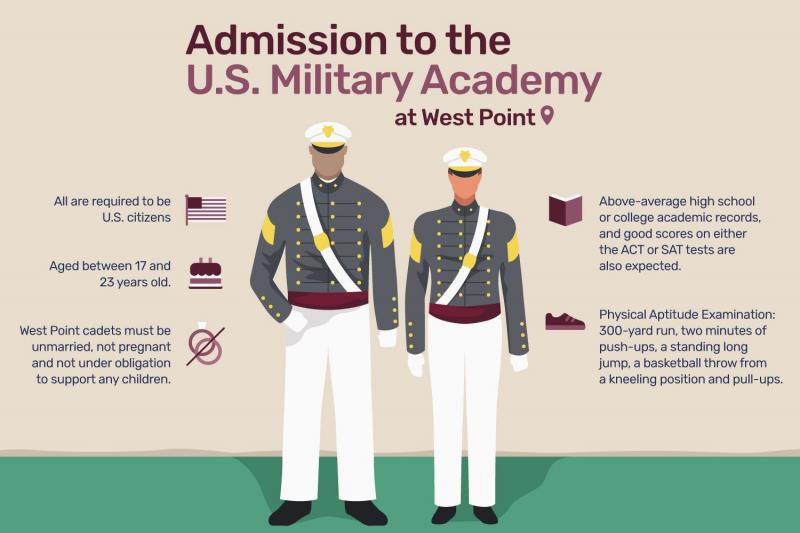 Looking for Army West Point Lacrosse Hats. Consider These Top Options