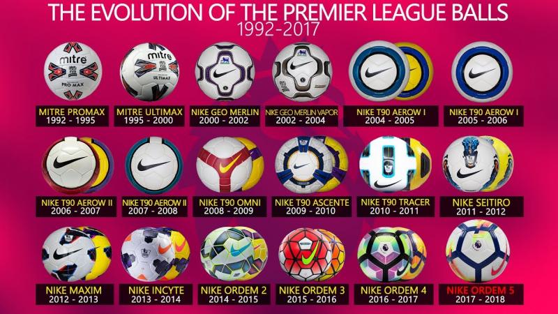 Looking for Authentic Soccer Gear: How to Find Official Match Balls and More at Great Prices