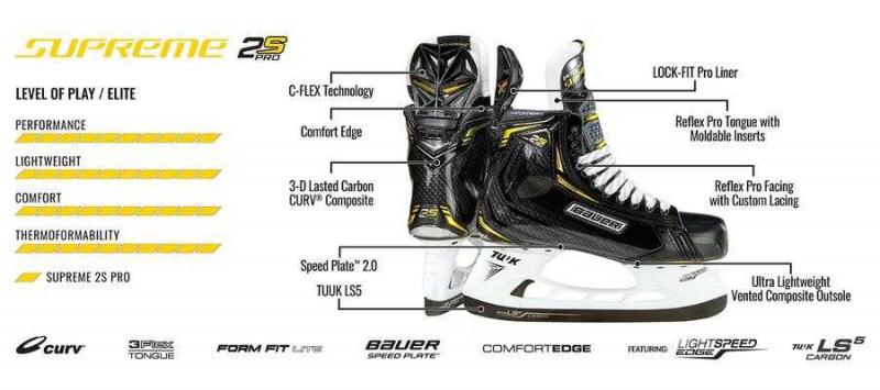 Looking for Bauer Junior Hockey Skates: 15 Must-Know Features to Get the Perfect Fit
