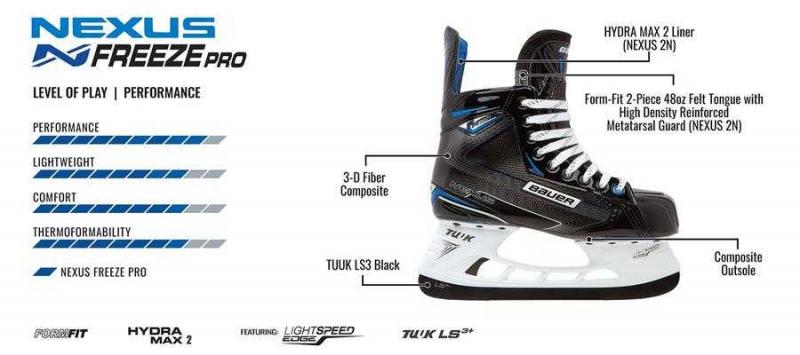 Looking for Bauer Junior Hockey Skates: 15 Must-Know Features to Get the Perfect Fit